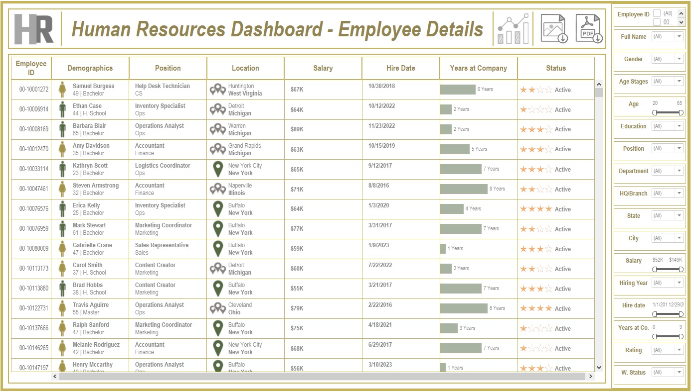 HR Employee Details