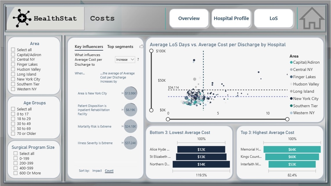 HealthStat_Costs
