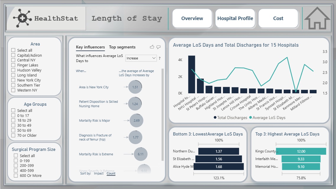 HealthStat_LoS