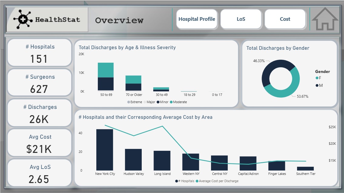 HealthStat_Overview
