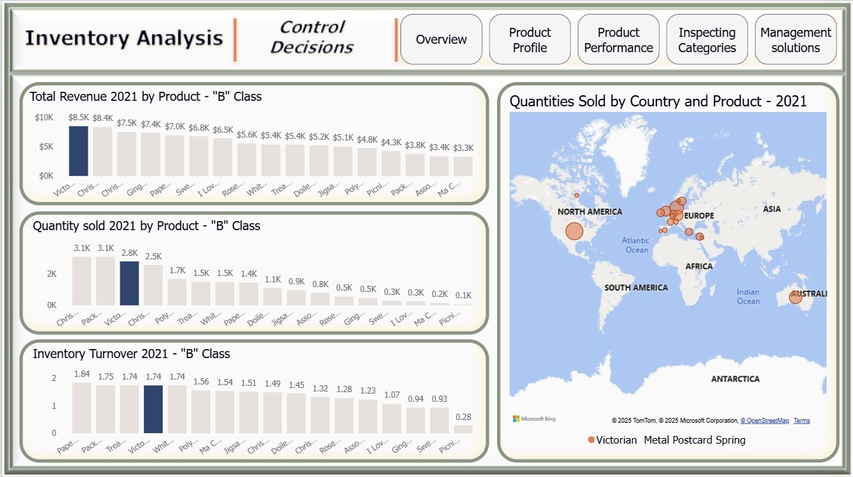 Inventory_Analysis_Control_Decisions