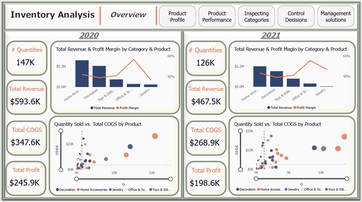 Inventory_Analysis_Overview